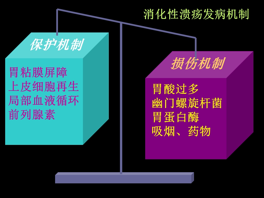 药理学第2版32作用于消化系统药物.ppt_第3页