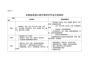 安徽省高速公路日常养护作业、养护工程分类细目.docx