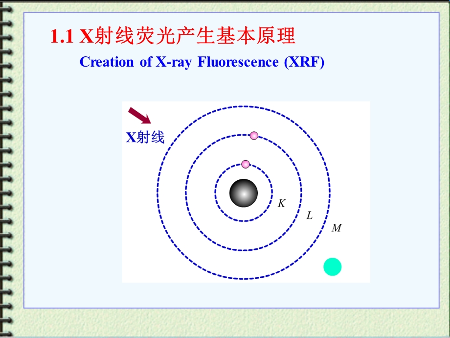 荧光分析原理.ppt_第3页