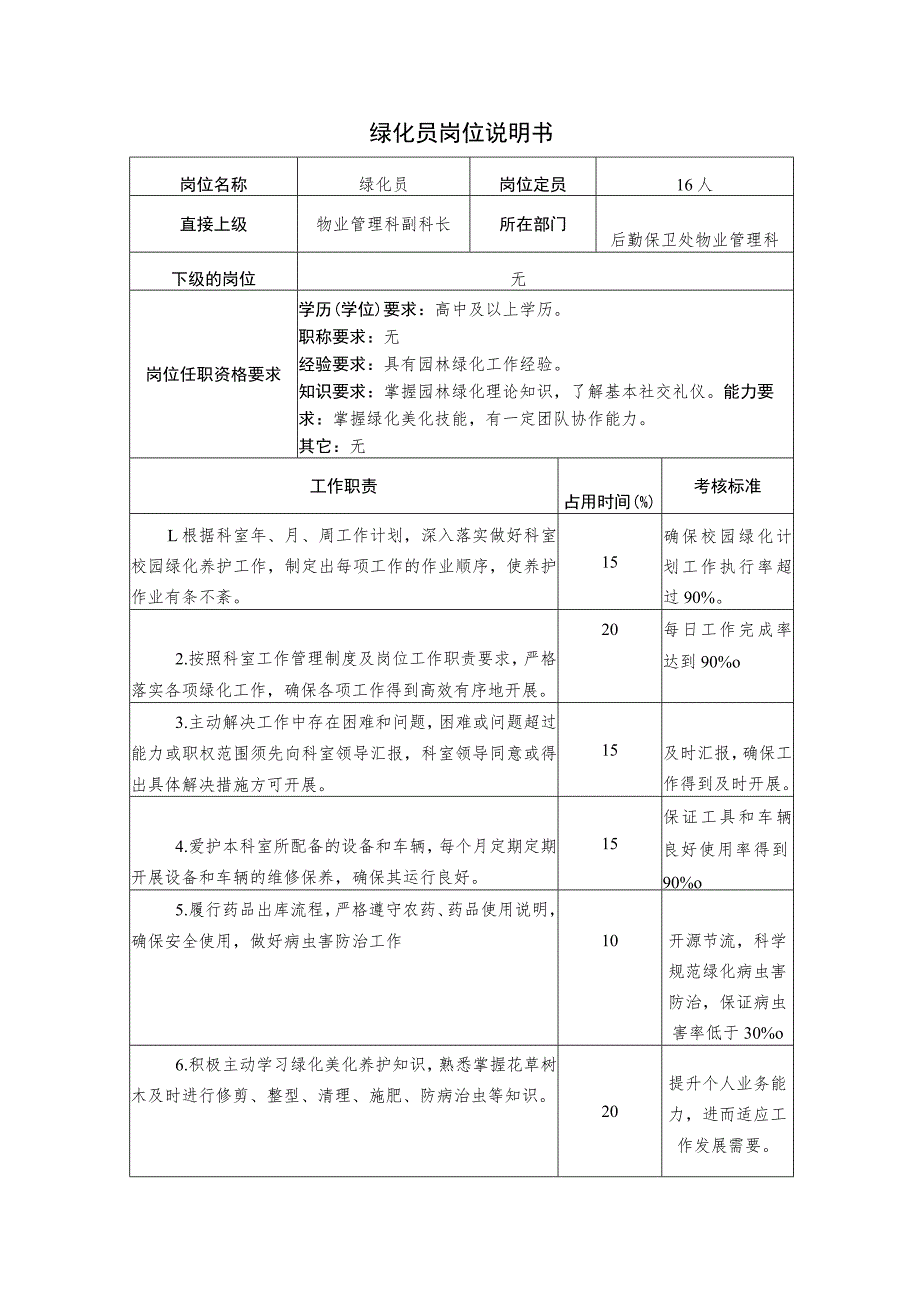 X高校绿化员岗位说明书.docx_第1页