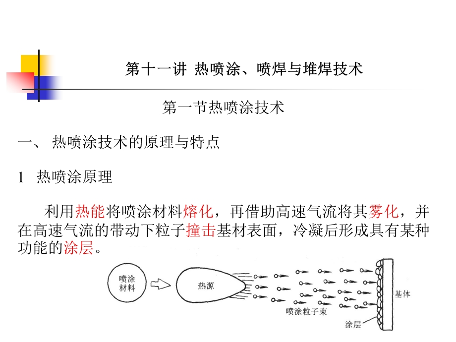 表面处理第十一讲热喷涂.ppt_第1页