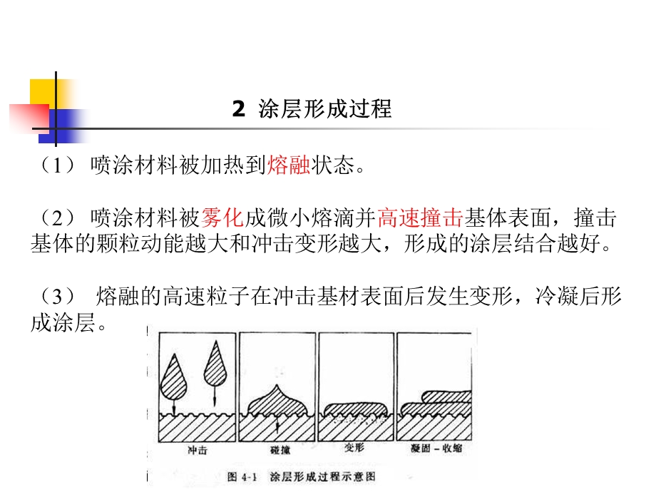 表面处理第十一讲热喷涂.ppt_第2页