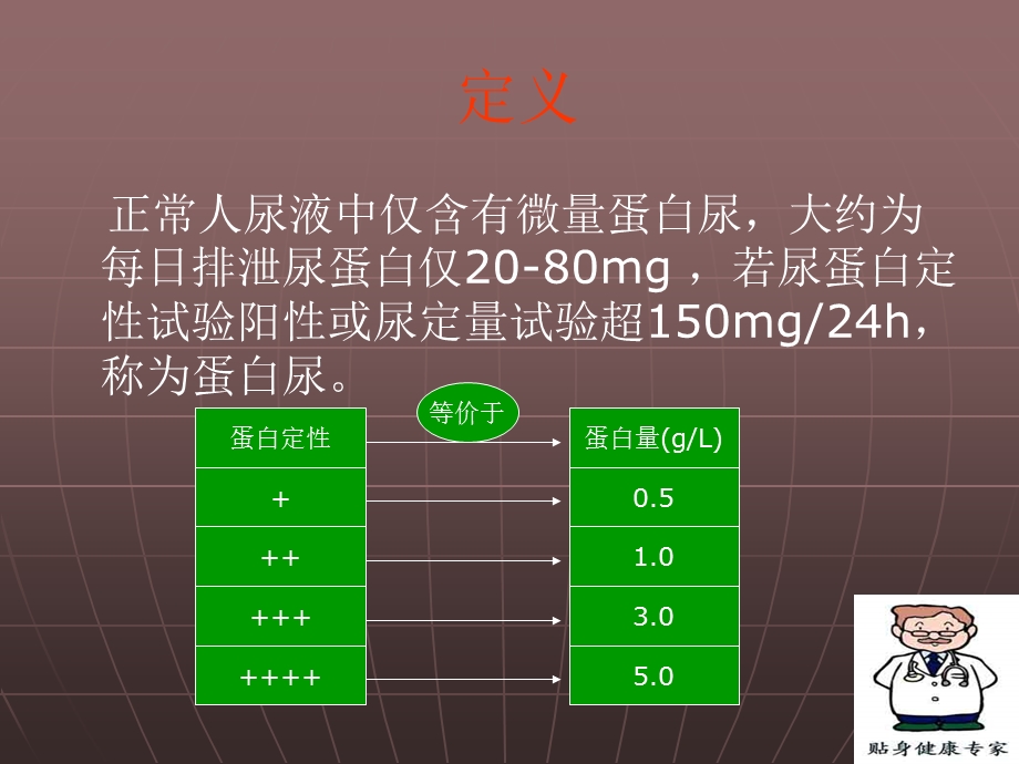 蛋白尿的诊断流程.ppt_第2页