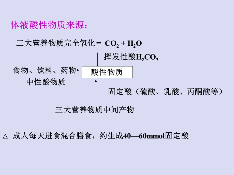 血气分析的注意事项.ppt_第3页