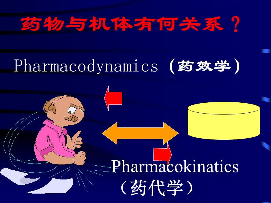 药理学重要基础知识.ppt_第3页