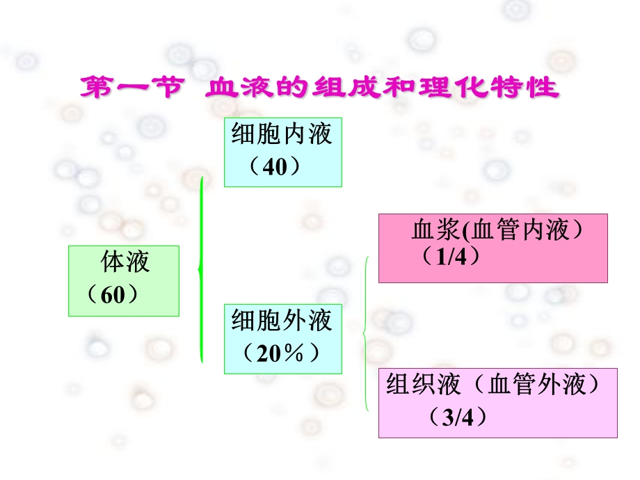 血液4学时王庭槐42.ppt_第2页