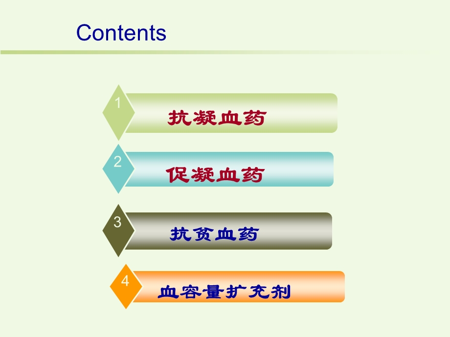 血液药理.ppt_第2页