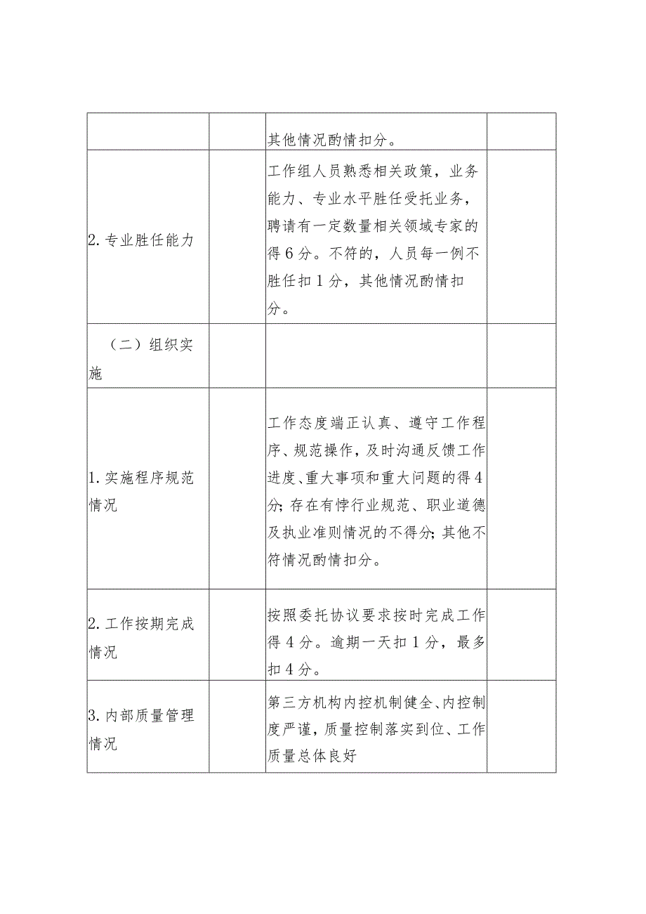 预算绩效管理委托第三方机构规范协议与业务质量考.docx_第2页