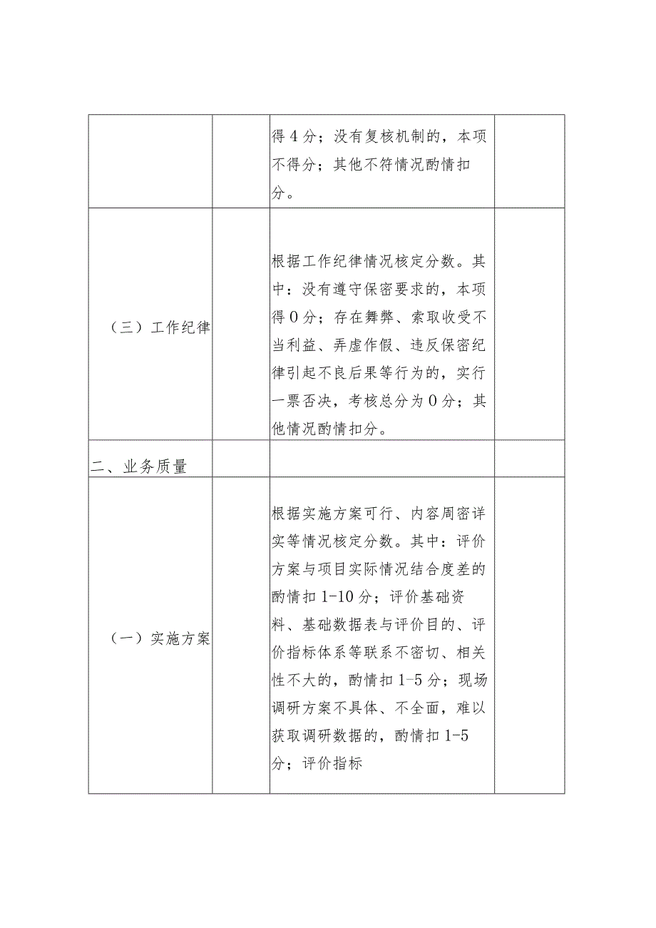 预算绩效管理委托第三方机构规范协议与业务质量考.docx_第3页