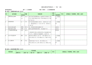 量化绩效考核表（人力资源部经理）.docx