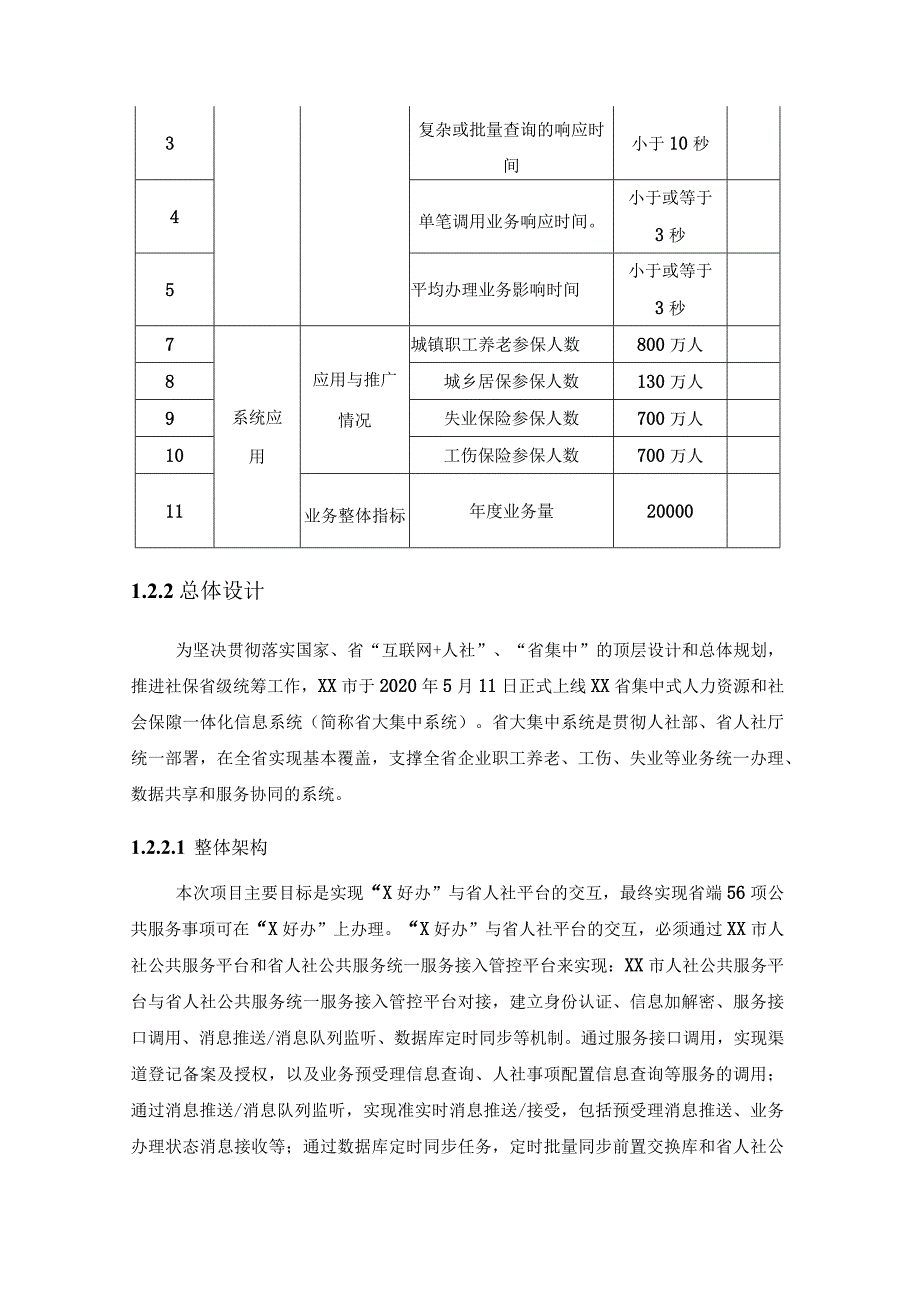 XX市人社数据中心省垂系统基层高频事项接入“X好办”APP项目采购需求.docx_第2页