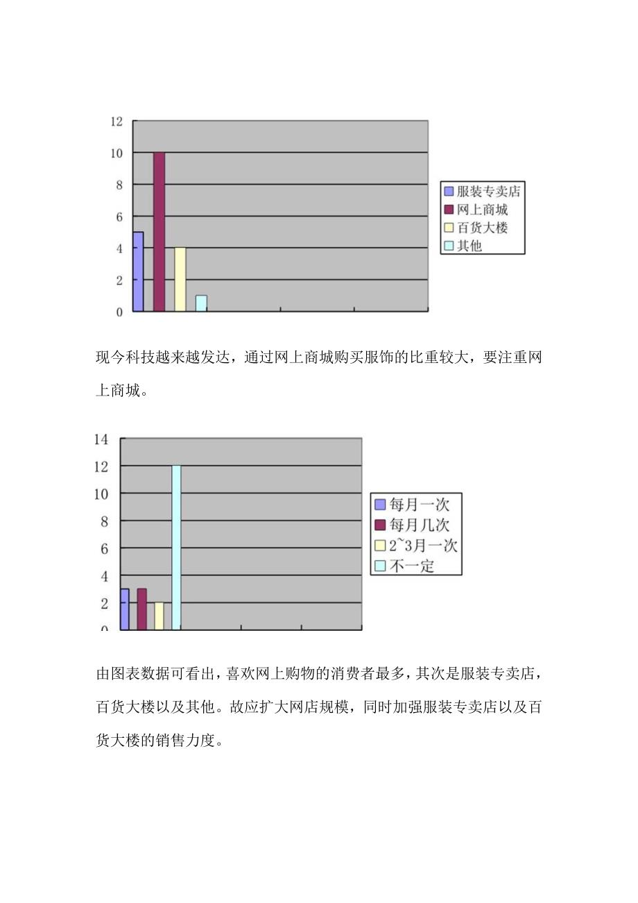 森马专卖店服装调研.docx_第1页