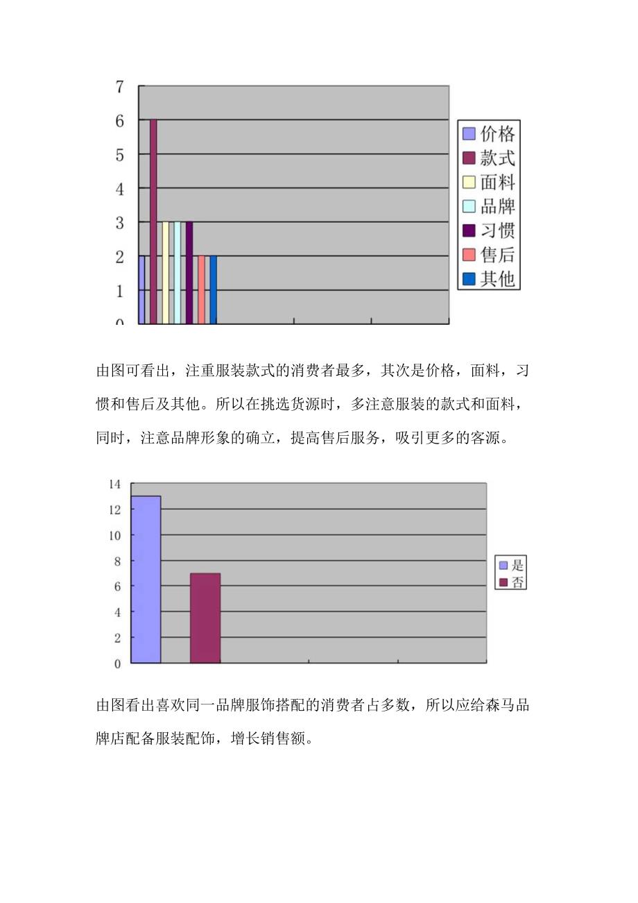 森马专卖店服装调研.docx_第2页