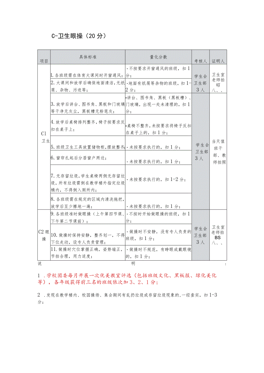 中学班级“5+1”常规考核细则.docx_第2页