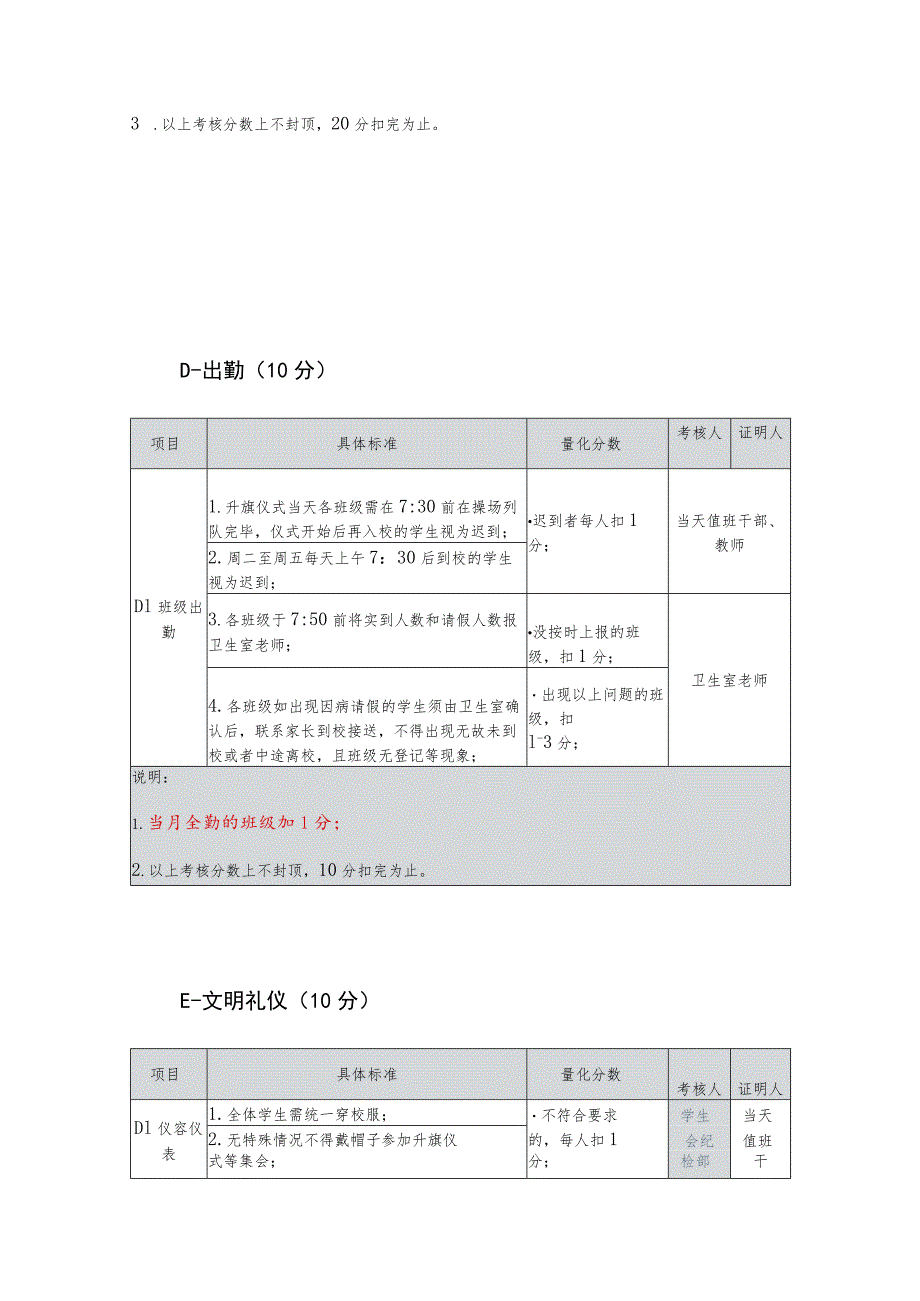 中学班级“5+1”常规考核细则.docx_第3页