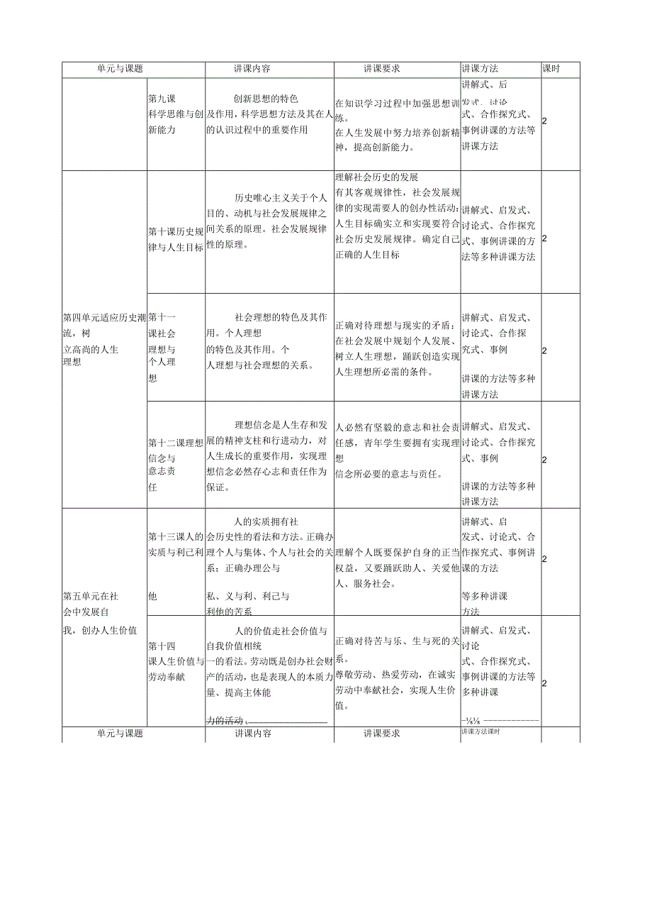 《哲学与人生》课程标准.docx_第3页