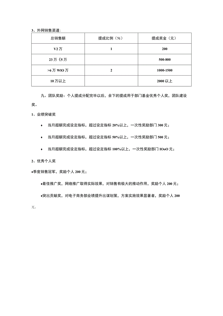 电商公司电商部提成方案.docx_第2页