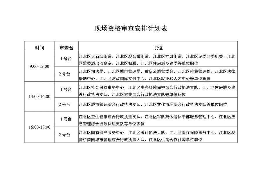 现场资格审查安排计划表.docx_第1页