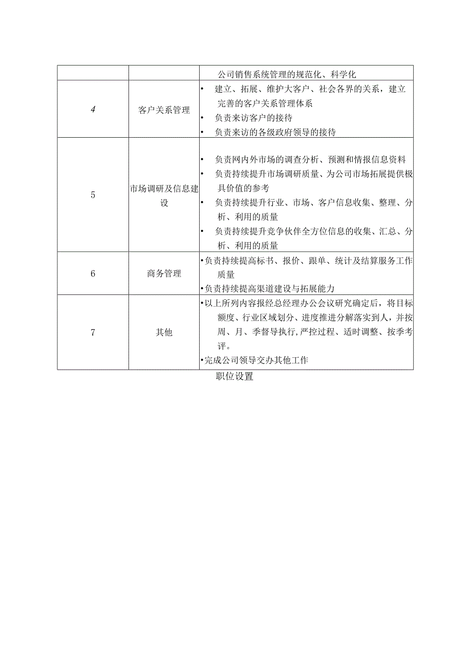 幕墙公司营销中心职能说明书.docx_第2页