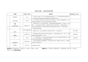 退货管理流程图0.docx