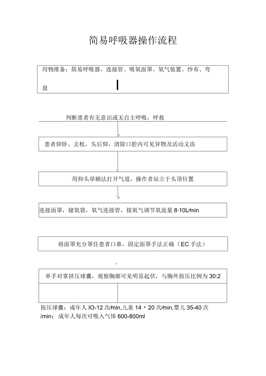 简易呼吸器操作流程用物准备：简易呼.docx_第1页