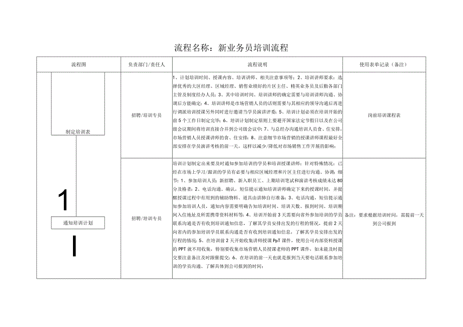 新业务员培训管理流程0.docx_第1页