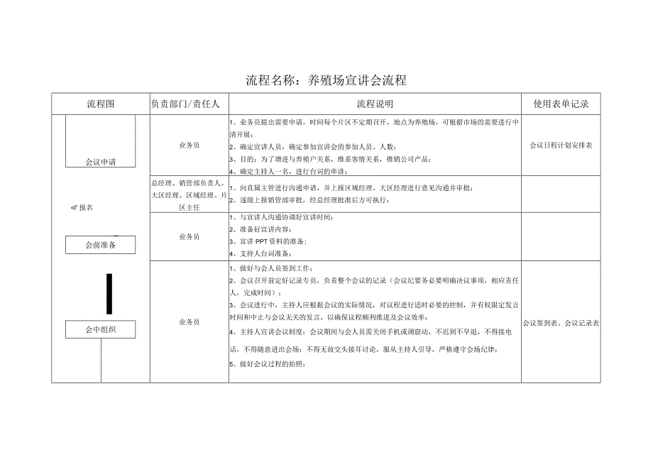 养殖场宣讲会流程0.docx_第1页