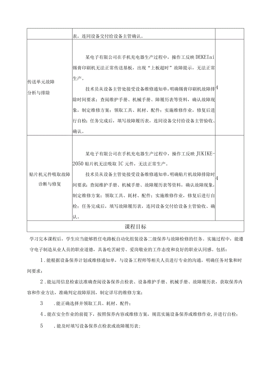 《电路板自动化组装设备二级保养与故障检修》一体化课程标准.docx_第3页