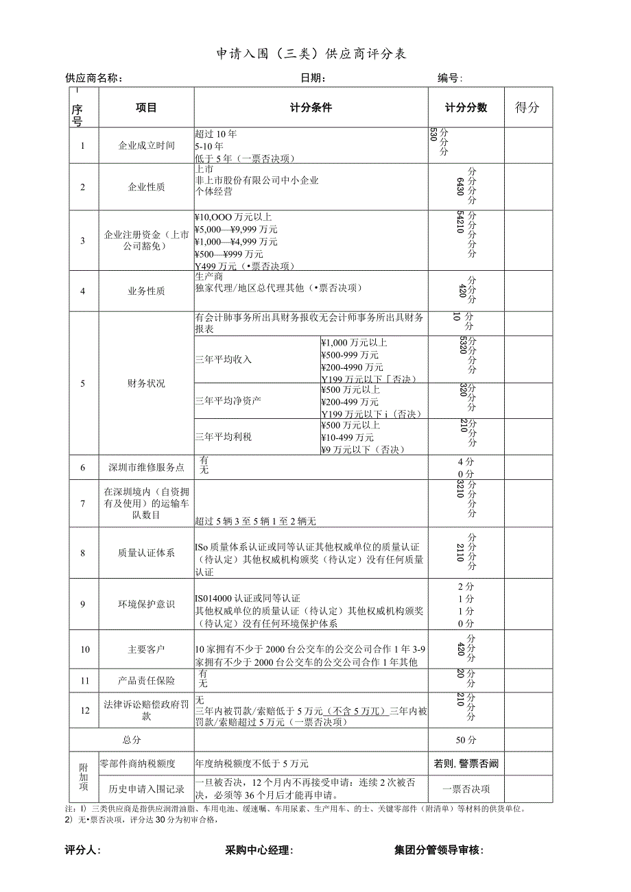 申请入围三类供应商评分表.docx_第1页