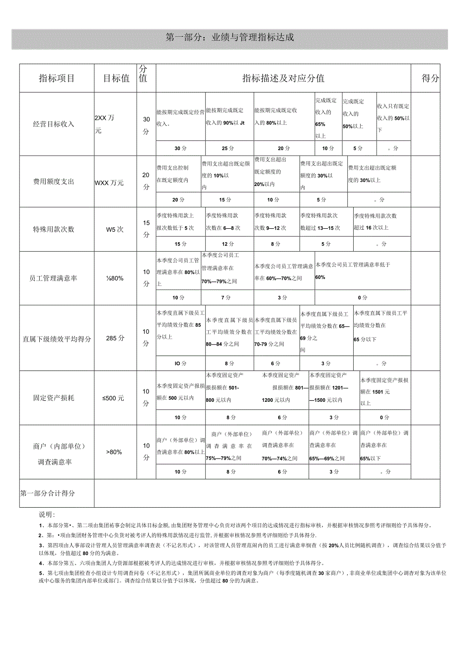 集团高层管理人员考核表.docx_第2页