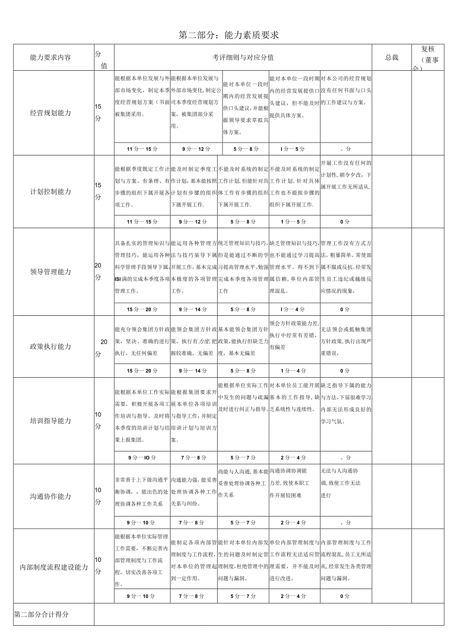 集团高层管理人员考核表.docx_第3页