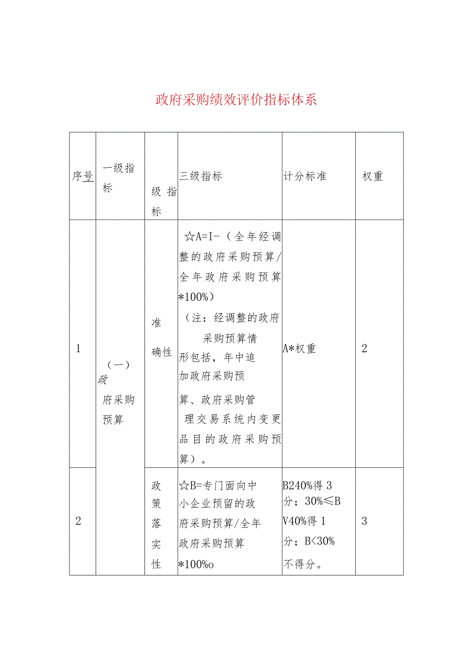 新建 Microsoft Word 文档 (13).docx_第1页