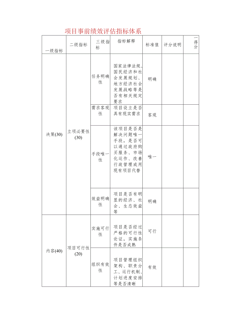 项目事前绩效评估指标体系.docx_第1页