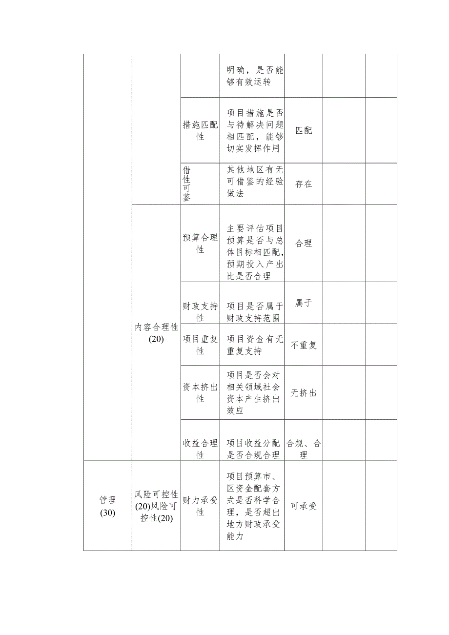 项目事前绩效评估指标体系.docx_第2页