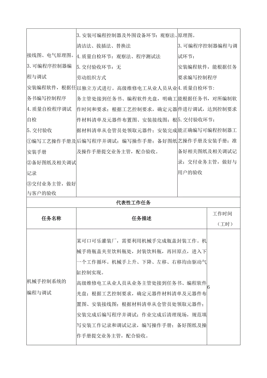 《可编程序控制器编程与调试》一体化课程标准.docx_第2页