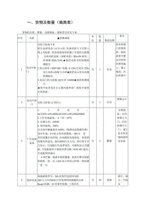 货物及数量偏离表.docx