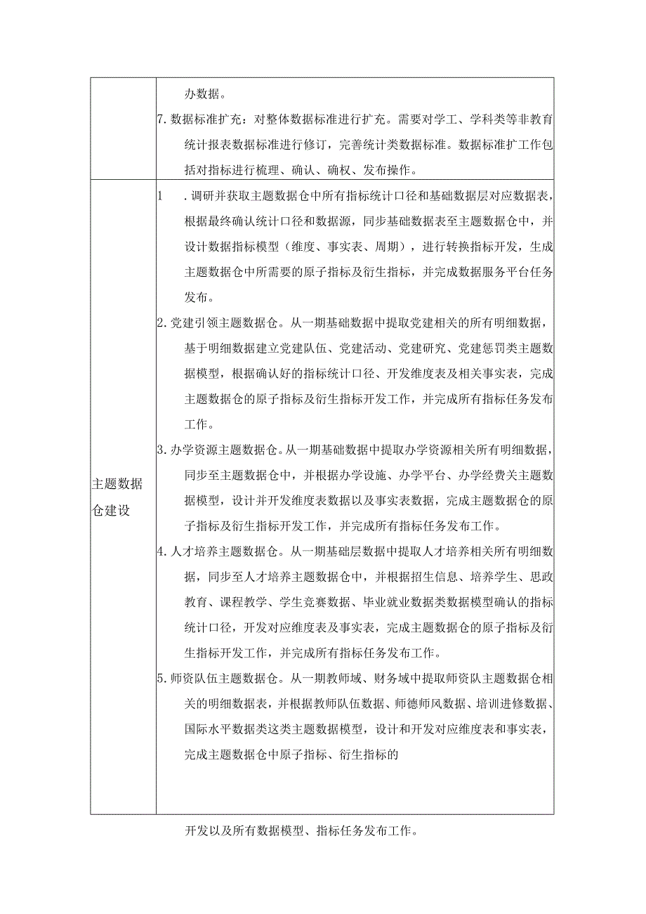 XX大学一体化智能化公共数据平台功能要求.docx_第2页