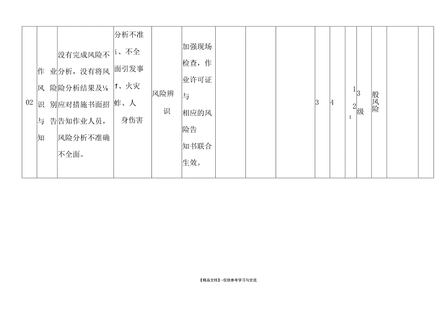 01动火作业JHA分析表.docx_第3页