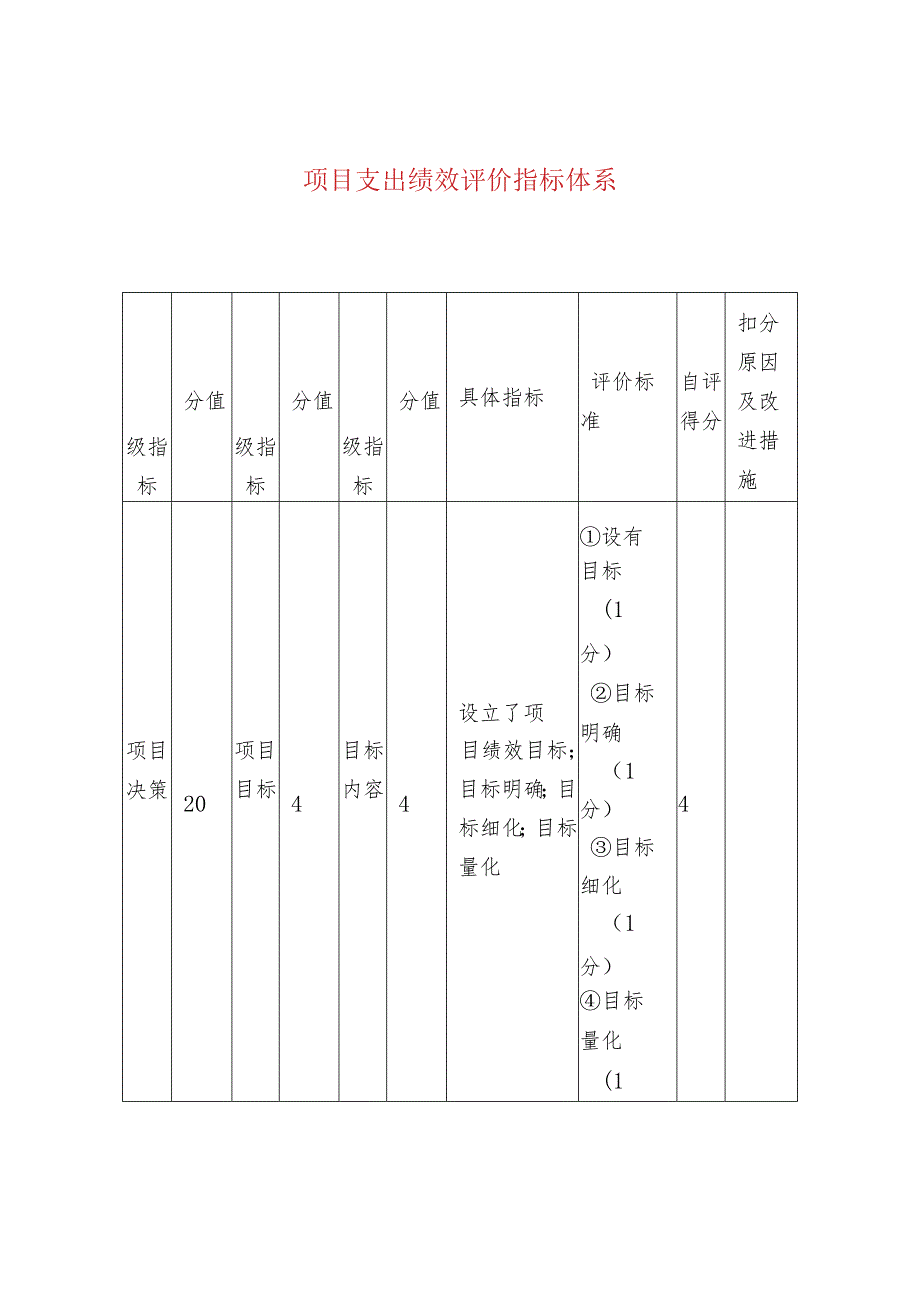 项目支出绩效评价指标体系.docx_第1页