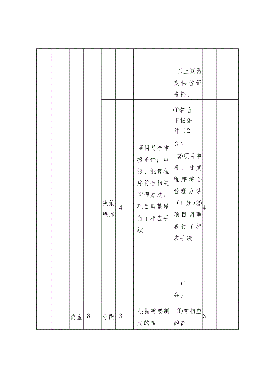 项目支出绩效评价指标体系.docx_第3页