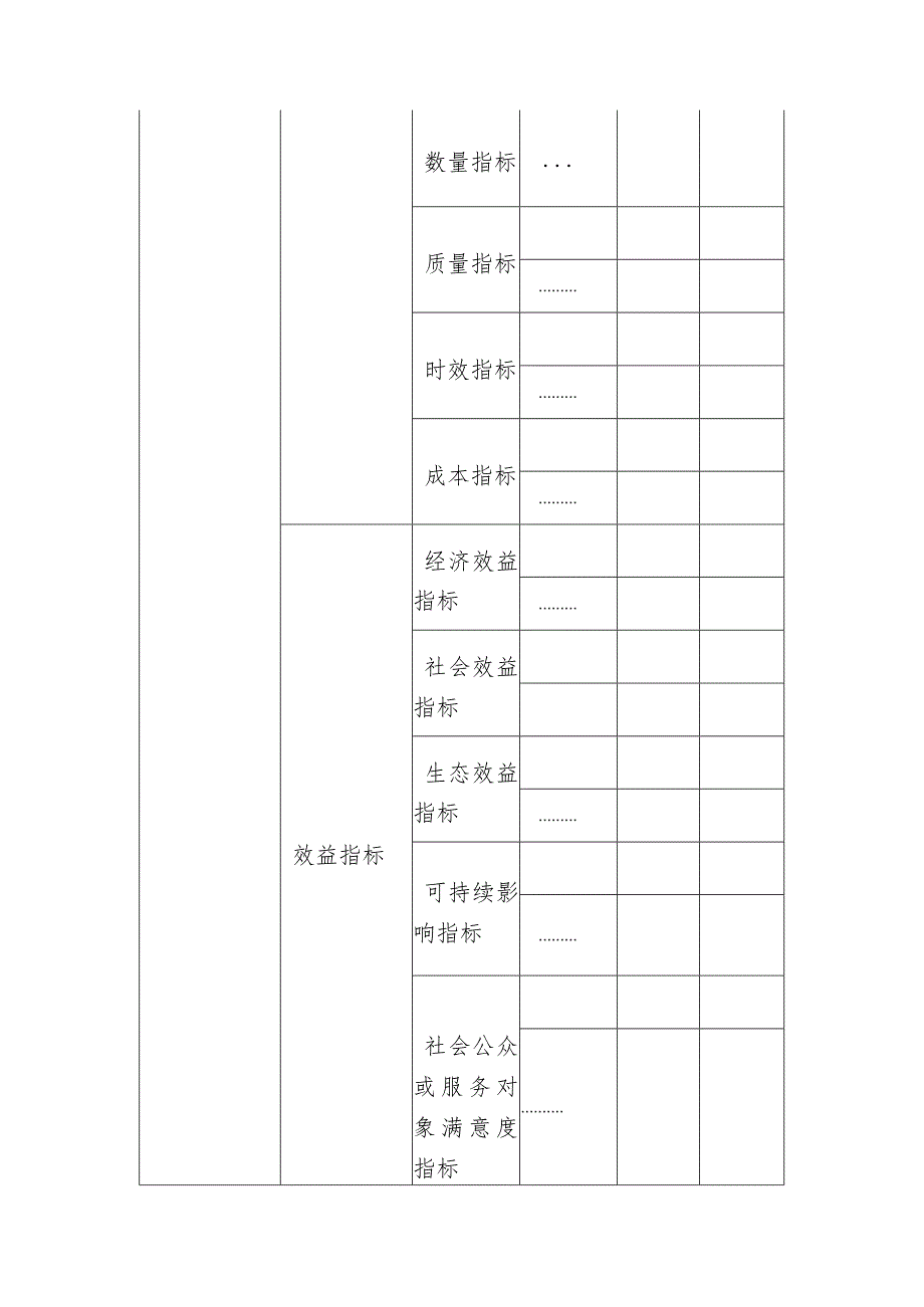 政府债务项目绩效目标表.docx_第2页