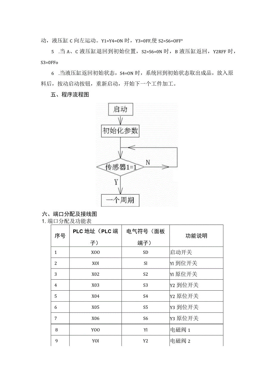 PLC基本技能实操——实训十六 自控成型机控制.docx_第2页