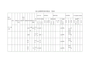 幼儿园教师基本情况一览表.docx