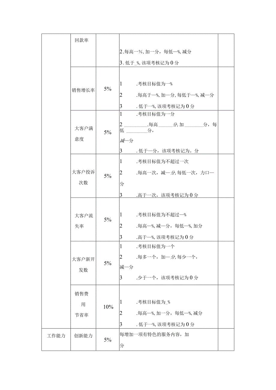 企业大客户专员绩效KPI考核方案设计.docx_第2页