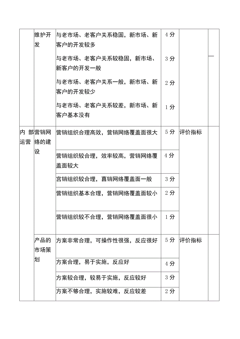 市场部人员绩效考核完整方案.docx_第3页