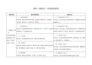 教师（教练员）考核指标体系.docx