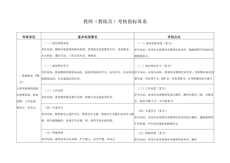 教师（教练员）考核指标体系.docx_第1页