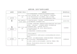 技术产品研讨会流程0.docx