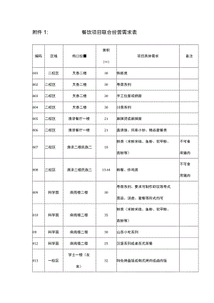 餐饮项目联合经营需求表.docx