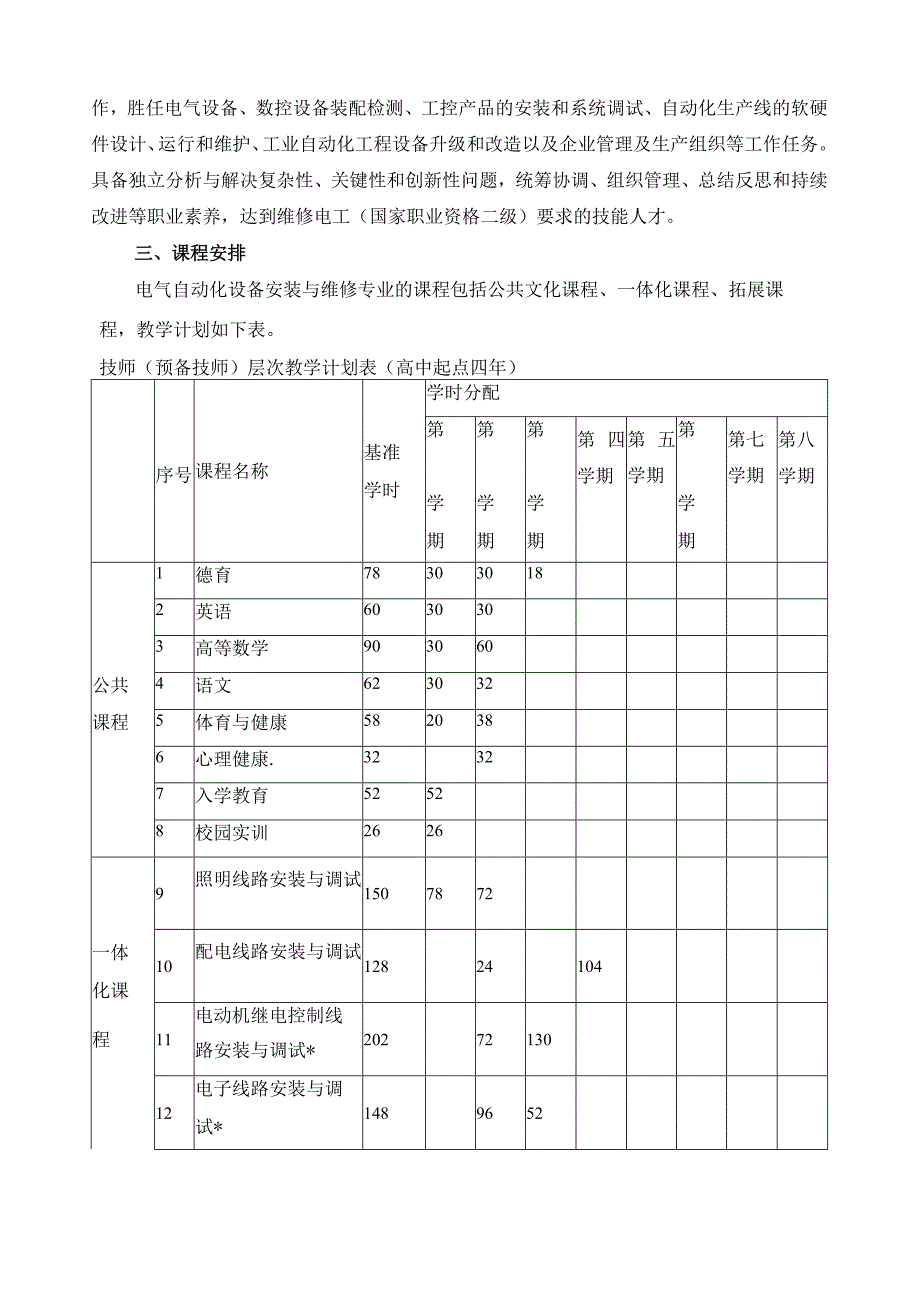 电气自动化设备安装与维修专业（预备技师）人才培养方案（含一体化课程标准）.docx_第2页